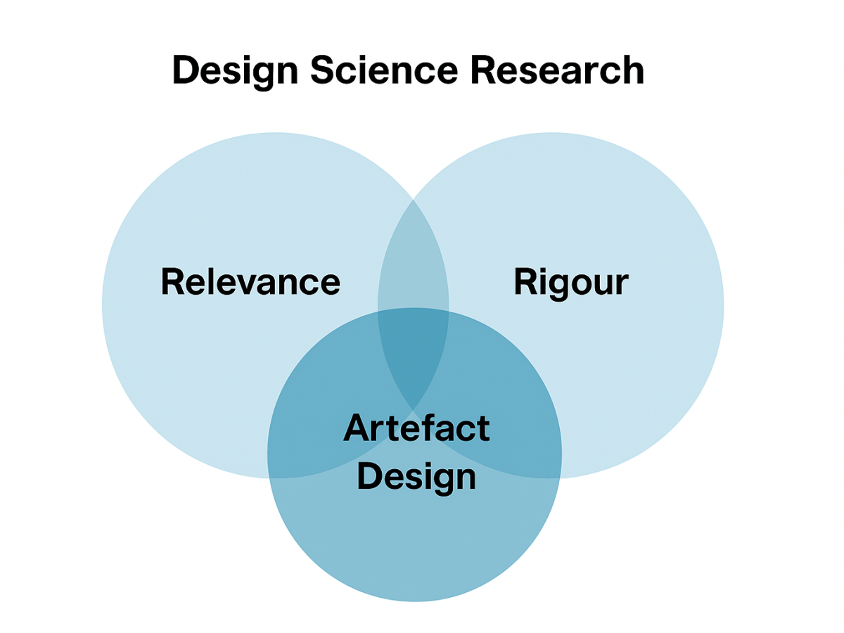 Design Science Research&nbsp;Playlist