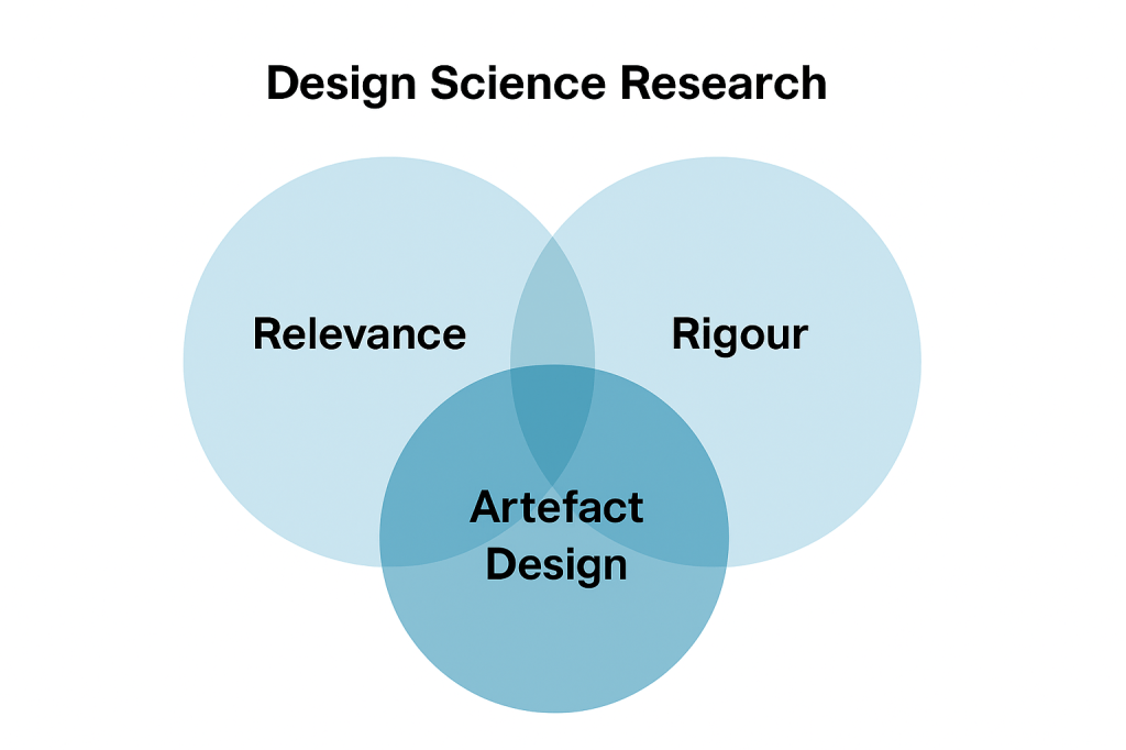 Design Science Research&nbsp;Playlist